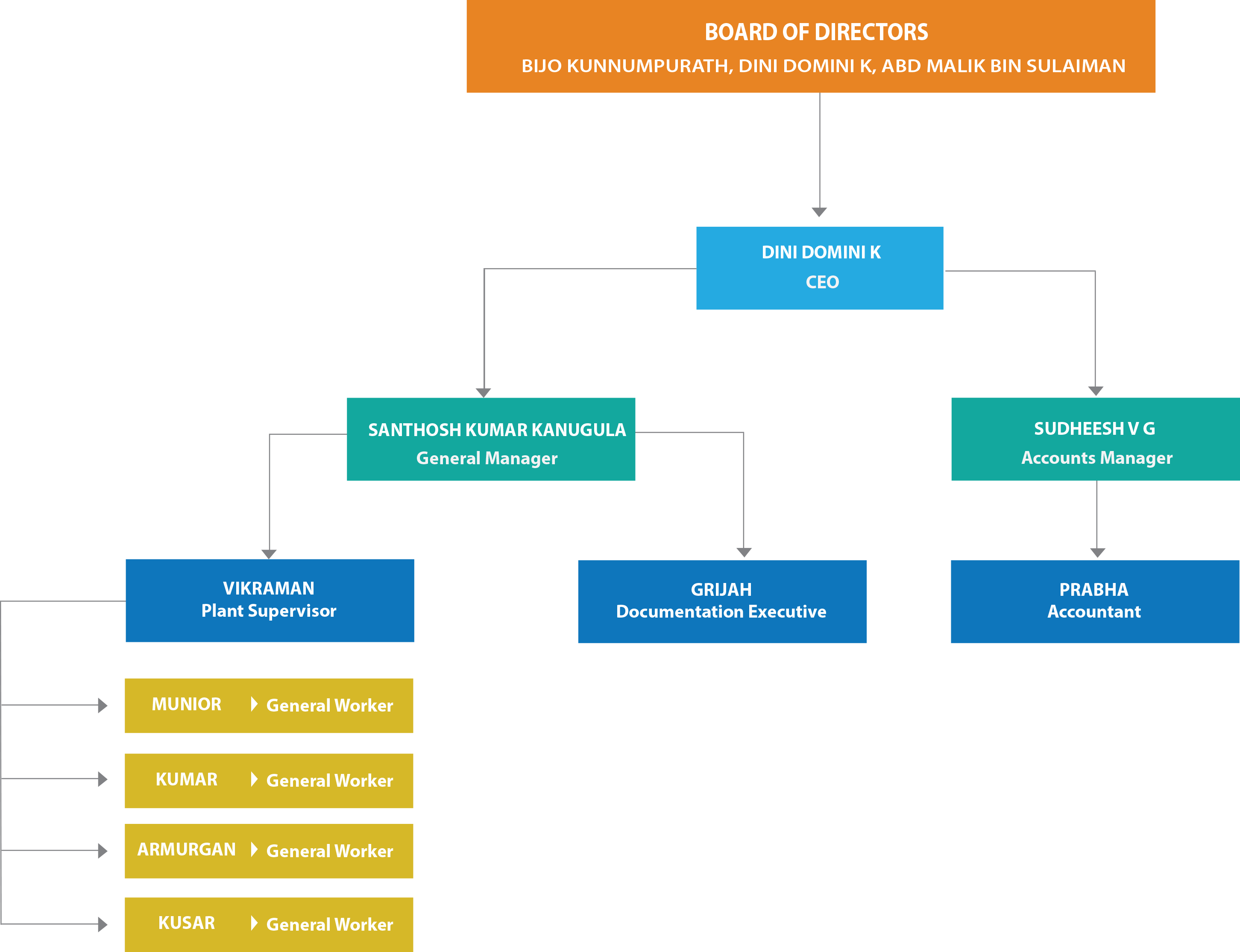 MBN Resources MBN Resources